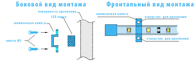 Монтаж светодиодной ленты влагозащищенной